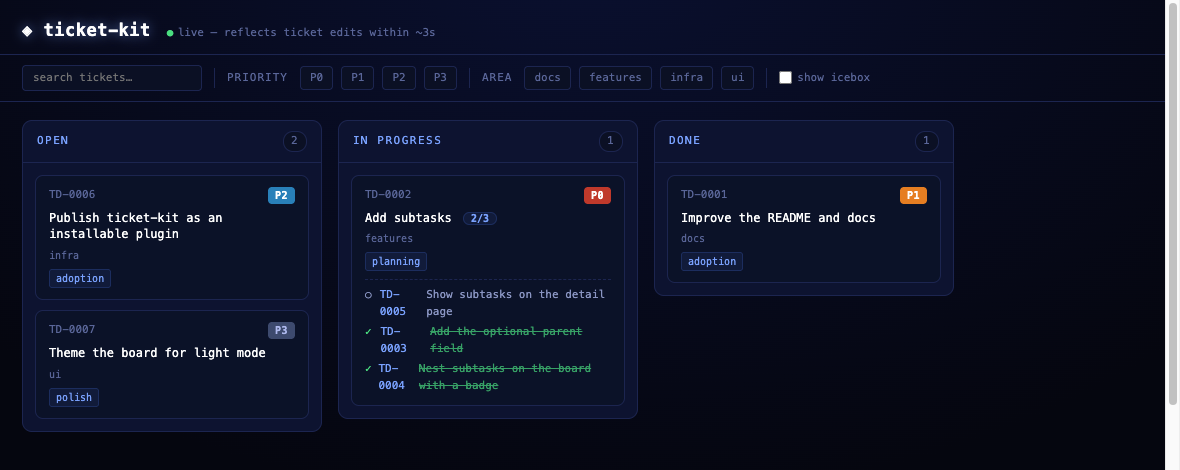 ticket-kit's board running on its own tickets — columns of cards with nested subtasks and a done badge